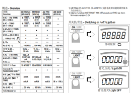 特殊萬用表METRAHIT AM BASE-METRAHIT OUTDOOR快速操作手冊(cè)指南